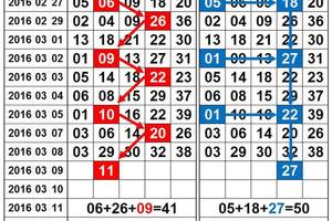 3/9今彩539，11.27 分享給大家參考>>>版路參考看