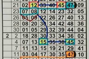 3/10六合彩版路參考看看