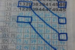 3/10六合彩版路參考看看>>>>09特別號