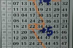 3/10六合彩 信不信由您~僅供參考>>>版路請參考看看