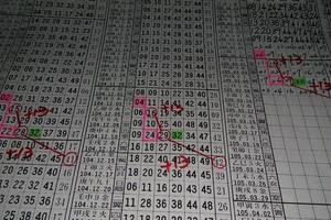 3/10六合彩版路參考看看>>祝大家今晚大賺錢