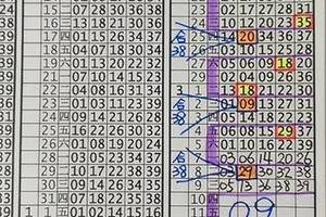 3/12今彩539版路參考看