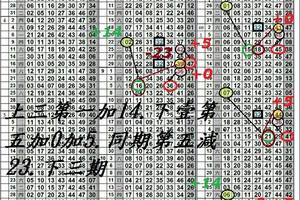 3/12六合彩>>版路參考看看