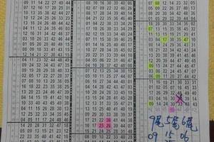 3/15香港六合彩版路參考看看>>>祝大家發大財