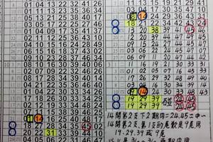 3/15六合彩版路參考看>>>祝大家厚天賺大錢