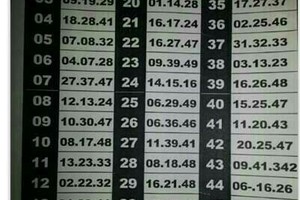 3/15 最新 特別號三中一>>>六合彩參考