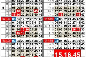 3/15~3/19 港彩 15.16.45 養牌三中二>>>>版路參考