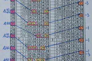 3/14今彩539版路參考看>>>>祝大家發大財