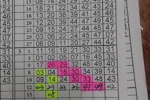 3/15六合彩版路參考看看>>>>祝大家今晚都領紅包