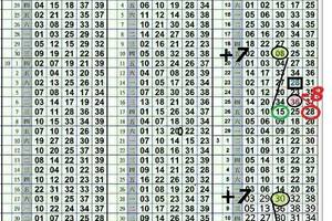 3/15今彩539版路參考看>>>>孤碰20.37參考>>參考