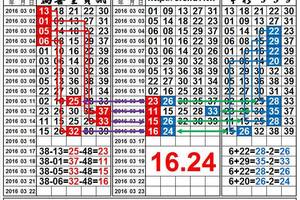 3/16今彩539版路參考看看