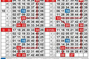 3/17 港彩 09.27 >>>>2星參考>>>六合彩版路參考看看