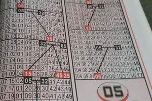 3/17 聖母寶鑑>>>六合彩參考