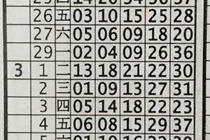 3/17今彩539版路參考看>>>>祝大家今晚中獎