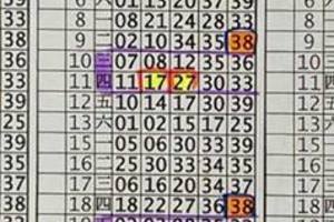 3/18今彩539版路參考看看>>>祝中頭獎