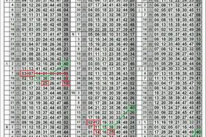 3／19六合版路參考