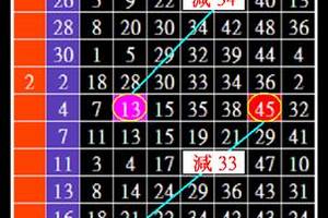 3/19六合彩版路參考看看~~~祝大家都中大獎