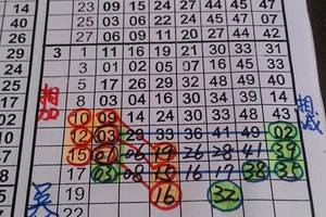 3/19六合彩版路參考看>>>02坐車看看