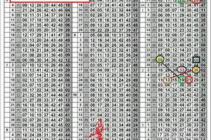 3/19六合彩版路參考看>>>>14.18.20三星碰>>坐車