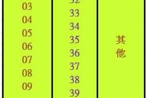 3/19今彩539三星包牌參考