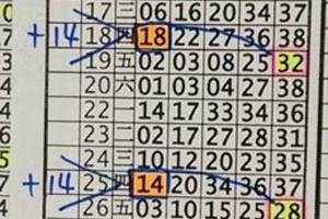 3/19今彩539版路參考看看