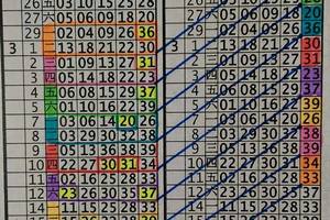 3/19今彩539版路參考看看