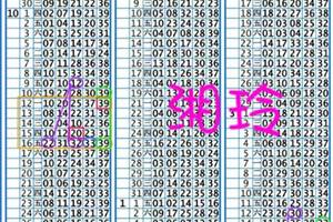 3/19今彩539版路參考看看>>>>祝大家今晚中頭彩