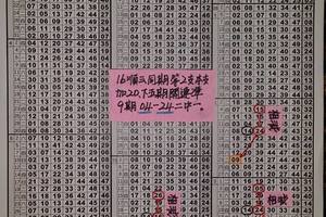 3/19六合彩版路參考看看>>>祝大家今晚領紅包