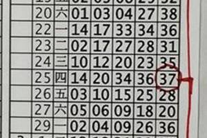 3/21今彩539版路參考看>>>祝大家今晚中獎