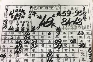 3/22金財神>>>六合彩參考看
