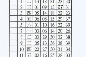 3/21今彩539版路參考看