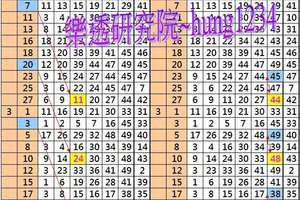 3月22日✭✨➢➢➢➢➢✨☯主力獨碰☯✨➣➣➣➣➣✨✭六合彩參考