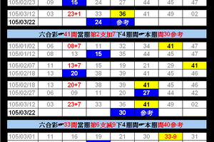 3月22日 ღ(✿‿✿)ღ六合彩參考