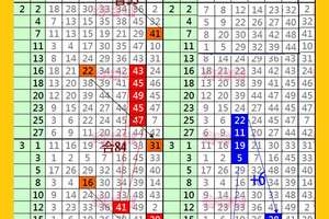 3/22六合-版路 一期獨碰 雙版分享 