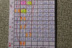 3月22日六合彩,09試看麥,如有開下下期可續用,到破版止,乎開啦