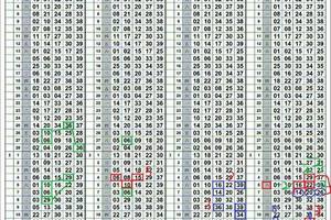 3/21今彩539版路參考看>>>>祝大家今晚中頭獎