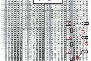 3/21今彩539版路大公開>>>參考看唷>>>>祝個位今晚領紅包