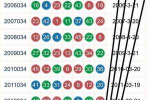 3/22六合彩版路>>>>參考看