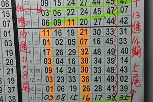 3/22六合彩版路參考看*******31要注意囉>>>特別號參考