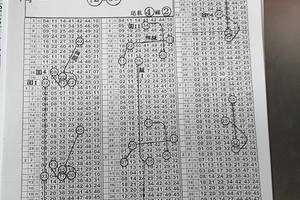 3/22大立版路參考>>>>>全車34>>>六合彩參考看****祝大家今晚都領紅包