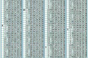 3/22今彩539開獎單