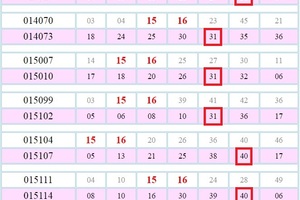 六合彩 3月24日 看看就好~