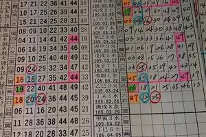 3/26六合彩版路參考看看>>>>祝中獎