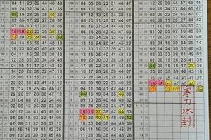 3/26六合彩無絕對，版路各位參考