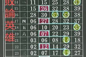 3/25今彩539(((版路)))參考看>>祝中頭獎