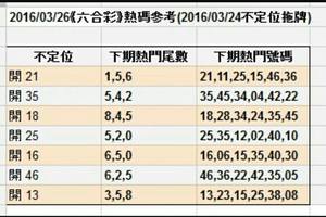 3/26六合彩((((熱碼參考))))不定位拖牌>>>參考看