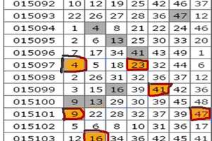 3/26六和一級棒 參考 ~希望大家168~