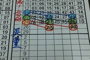 3/26六合彩~((((((版路)))))參考看>>>祝中獎