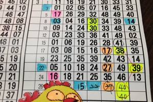 3月26號六合彩(((((板路)))))： 15.22.37.40.參考看看⋯ 