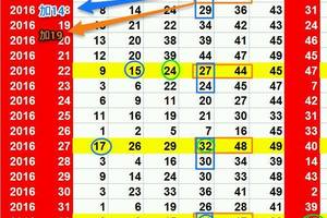 3/29六合彩版路參考看>>>祝大家明晚領紅包